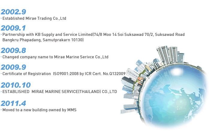 COMPANY HISTORY company history: